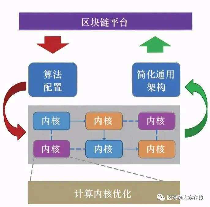 区块链广泛化的应用案例，区块链广泛化的应用案例有哪些