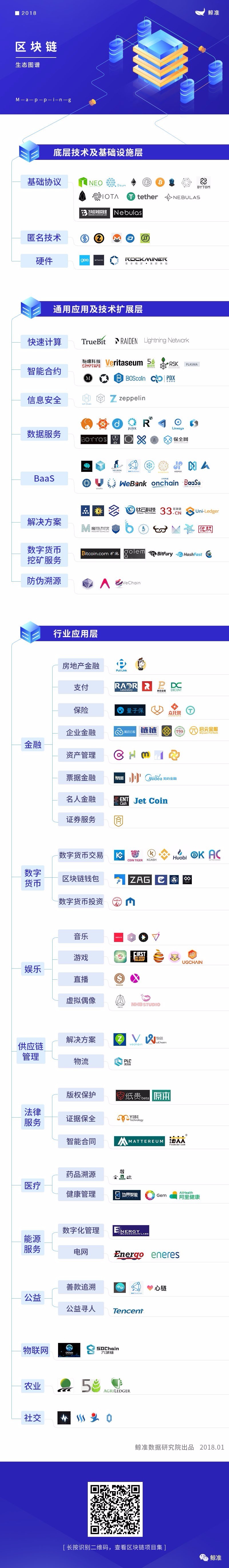 区块链是否属于金融工具，区块链属于互联网金融业态吗