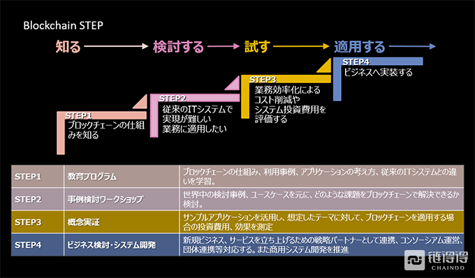 区块链中国与日本的区别，区块链中国与日本的区别是什么