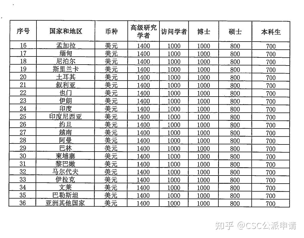 国家留学基金网，国家留学基金委联系电话