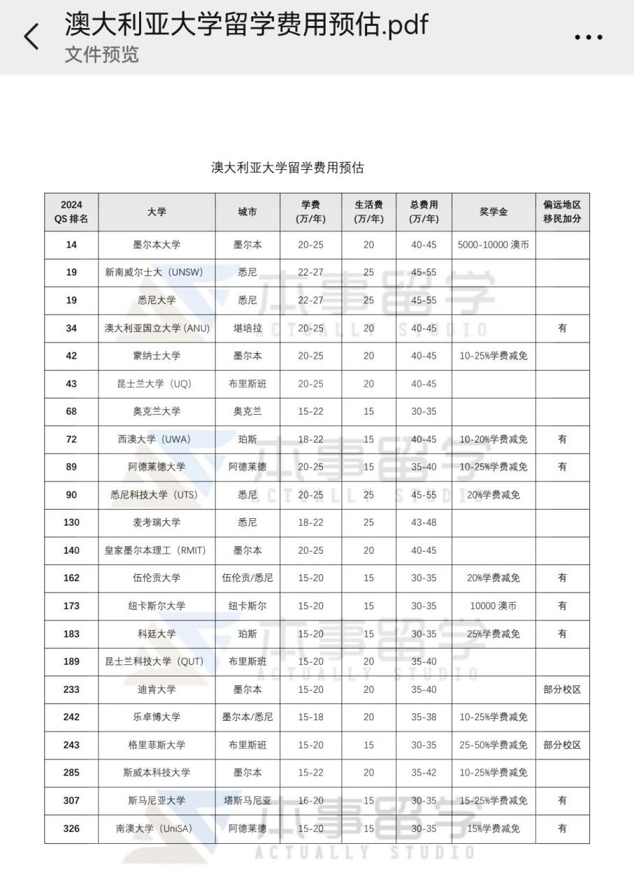 澳洲留学花费，澳洲留学花费 知乎