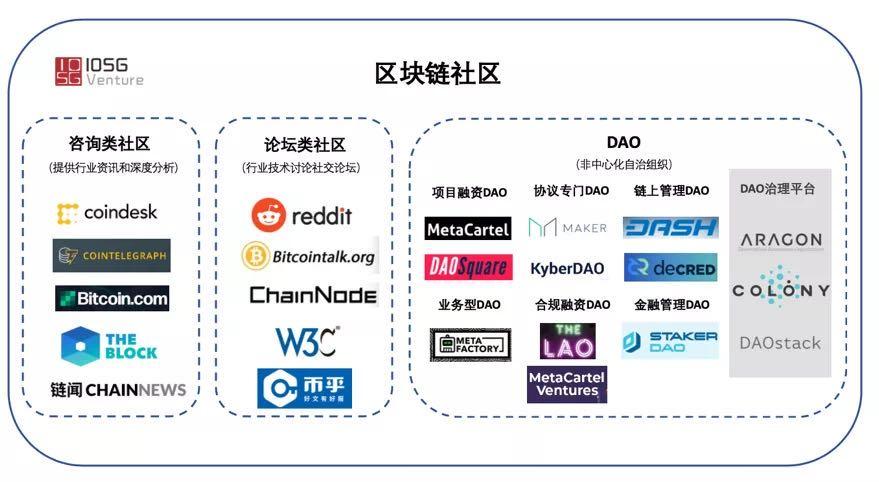 区块链的常被忽略的特性，区块链的常被忽略的特性是什么