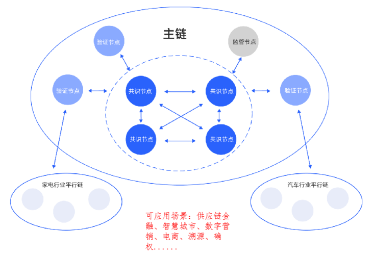 区块链的常被忽略的特性，区块链的常被忽略的特性是什么