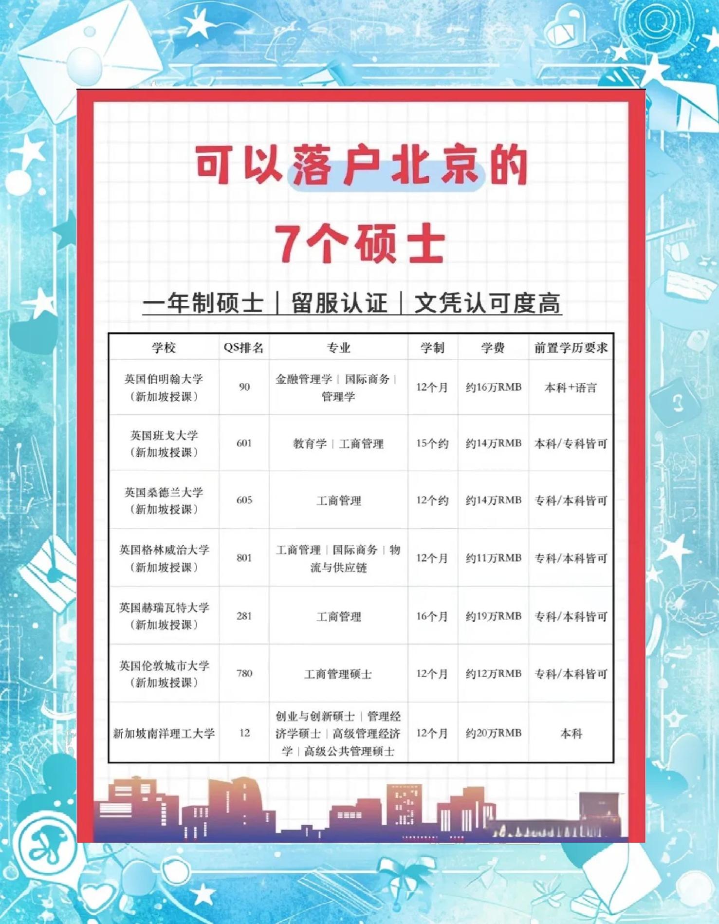 北京留学归国，北京留学归国人员落户政策