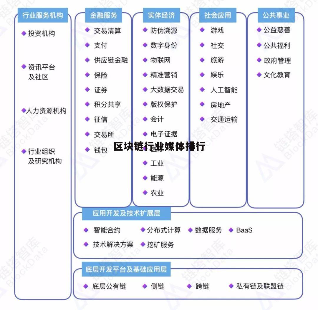 区块链世界排行榜最新，世界十大区块链项目排行榜