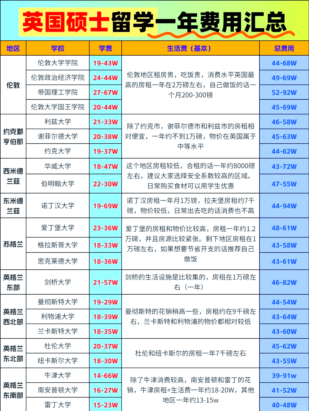 英国留学签证费是多少，英国留学签证需要多少钱