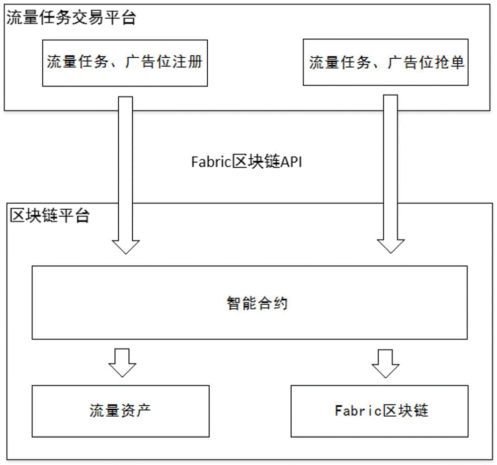 区块链可以分为几个子任务的简单介绍