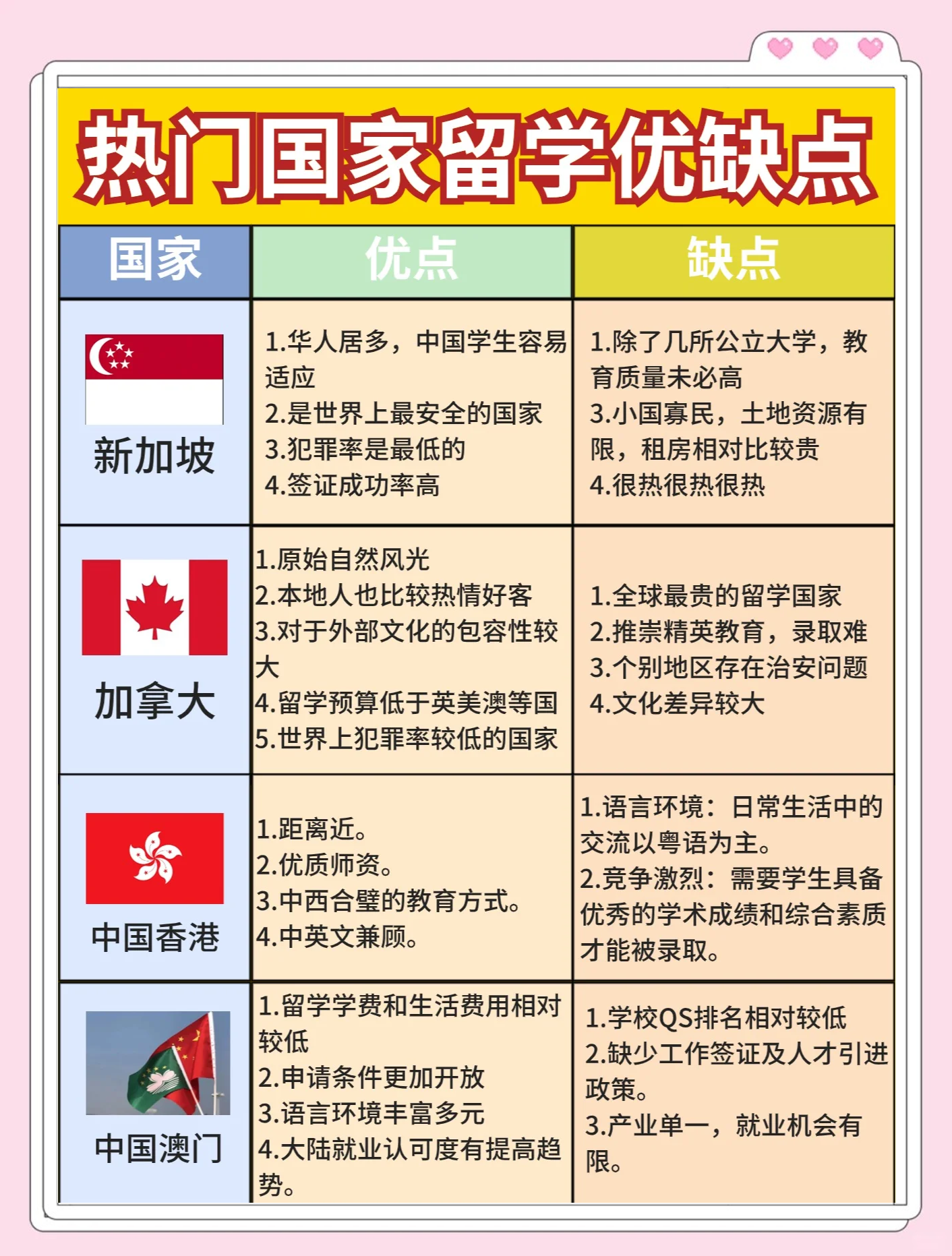 出国留学的优缺点，你想出国留学吗?出国留学的优点和缺点是什么?