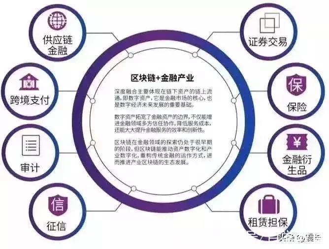 区块链有哪些技术方向专业，区块链专业的应从事什么工作