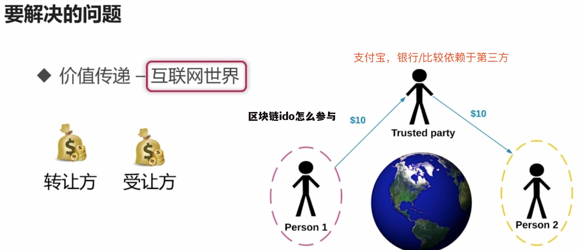 区块链市场的机会和威胁，区块链面临的挑战与未来展望