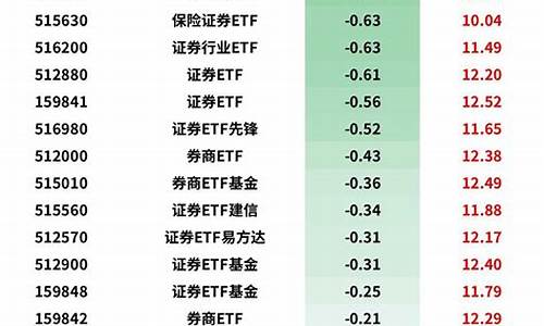 区块链股票的龙头是什么，区块链股票的龙头是什么公司