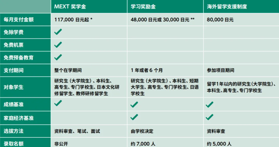 留学博士归国优待，留学博士归国优待政策