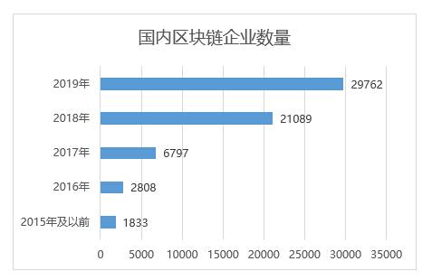 新加坡区块链安全发展史，新加坡ydy区块链电商平台