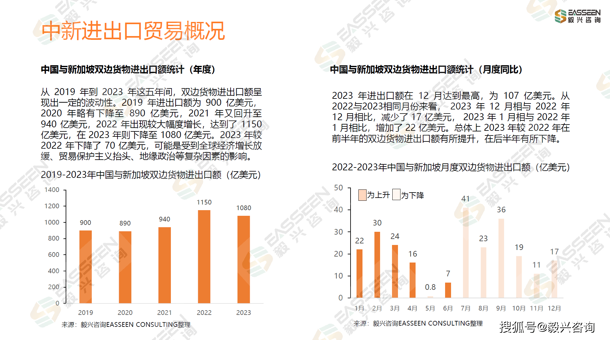 新加坡区块链安全发展史，新加坡ydy区块链电商平台