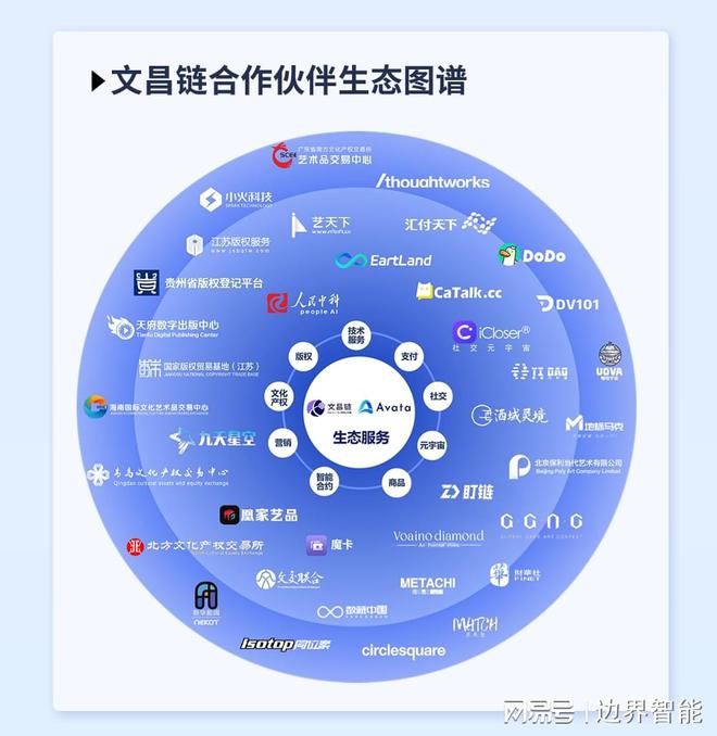 区块链技术支持商城发展，区块链技术支持企业级应用