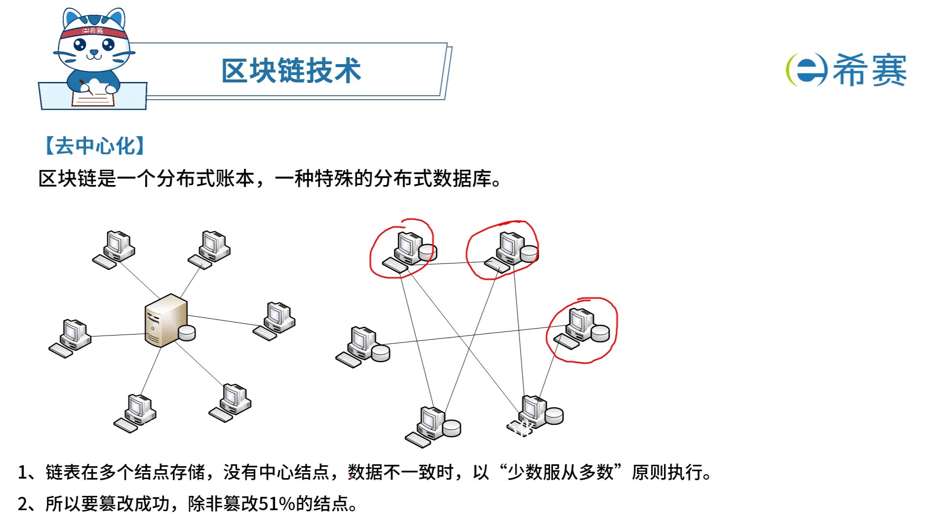 区块链技术支持商城发展，区块链技术支持企业级应用