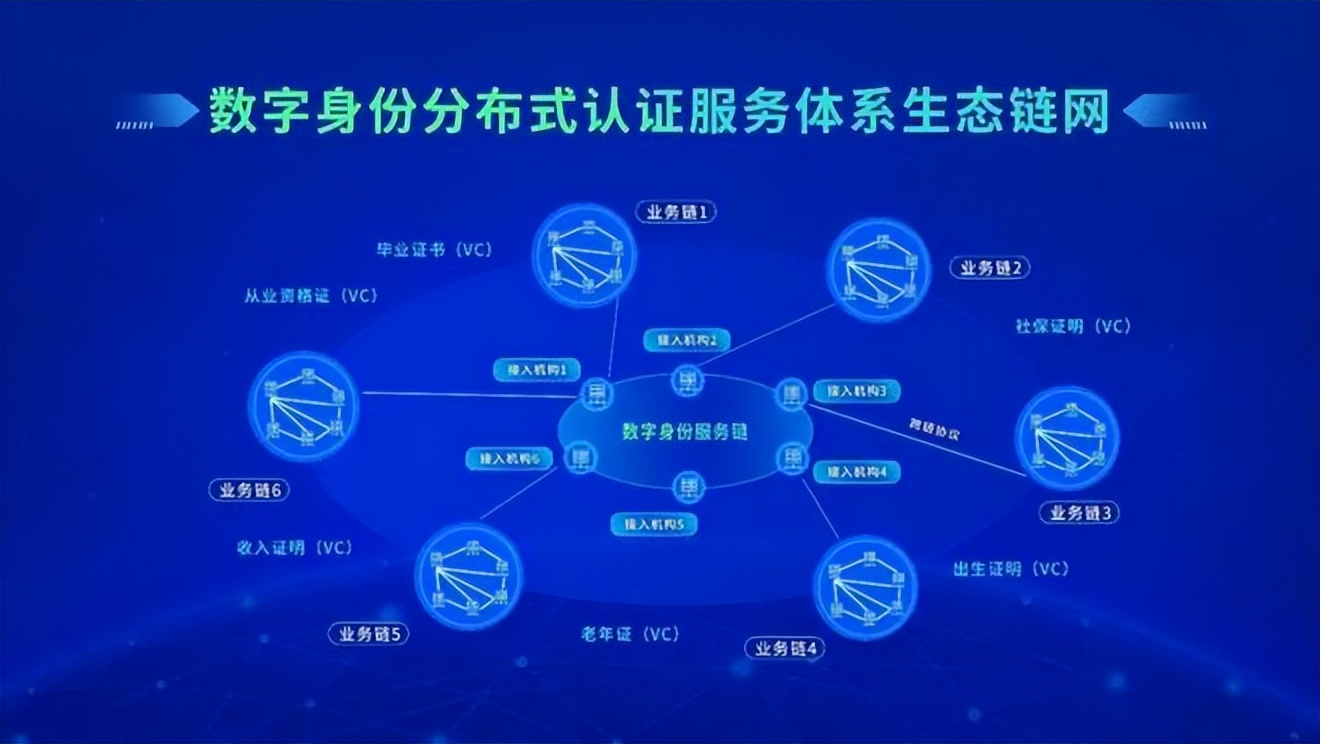 区块链政务服务问题有哪些，区块链政务服务问题有哪些内容
