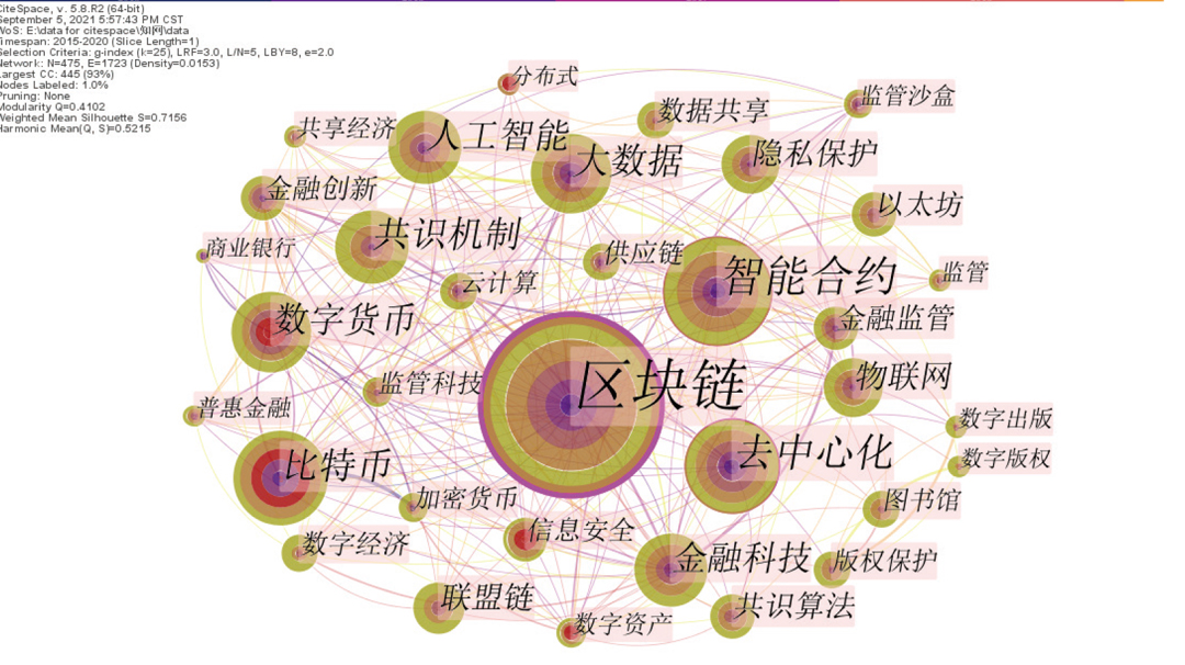 未来区块链的新模式是，未来我国区块链技术发展的方向和任务分别是什么