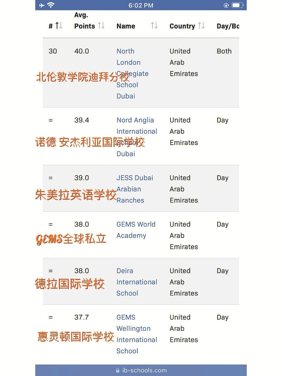 怎么去迪拜留学，去迪拜留学需要什么条件