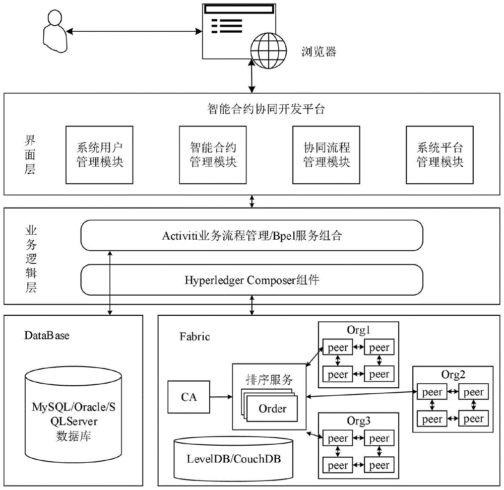 区块链碎片化怎么处理数据，区块链碎片化怎么处理数据流程