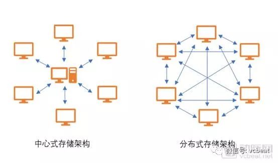 区块链碎片化怎么处理数据，区块链碎片化怎么处理数据流程