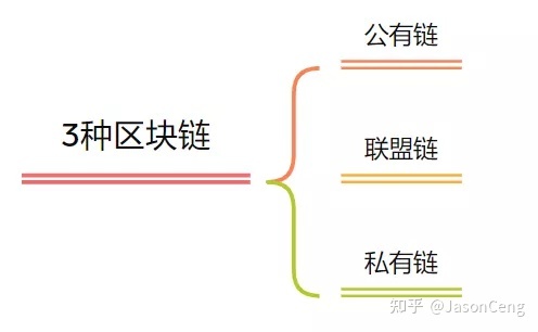 区块链和计算机etf，区块链和计算机科学与技术哪个好就业