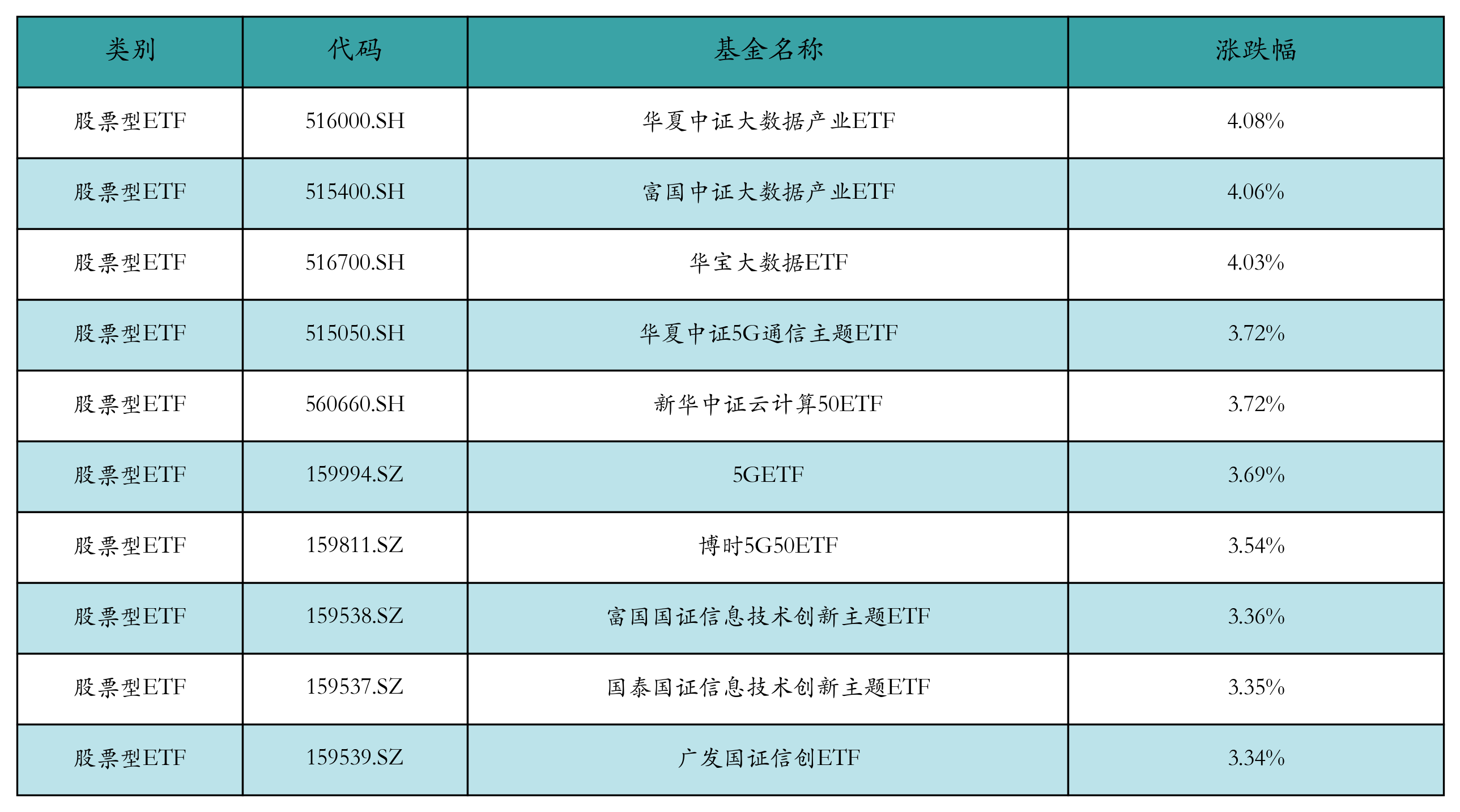 区块链和计算机etf，区块链和计算机科学与技术哪个好就业