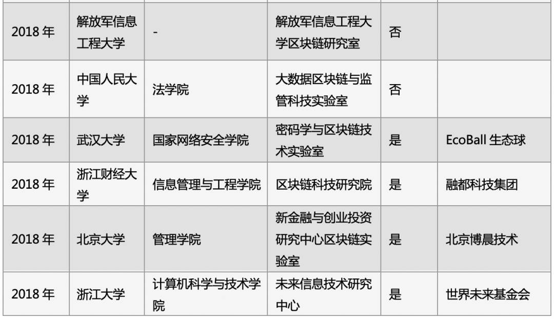 区块链人才引进报告怎么写，区块链引发的人才抢夺战愈演愈烈