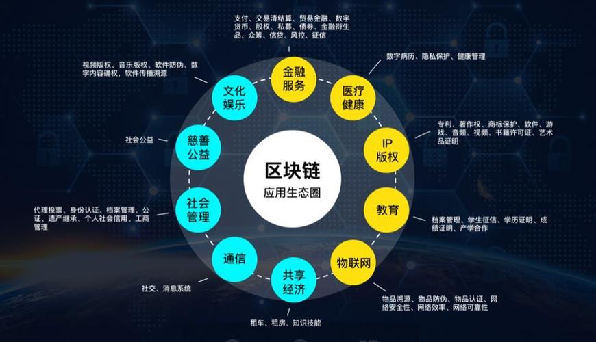 区块链主要发展了哪些产业，区块链主要发展了哪些产业呢