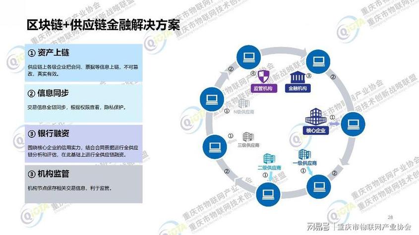 疫情下的区块链影响经济，区块链在新冠疫情中的作用