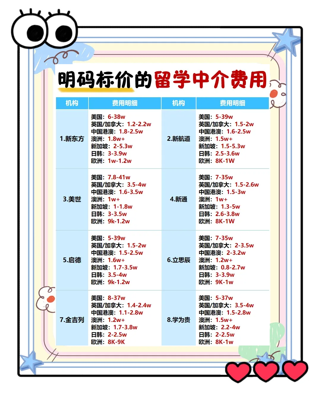 留学哪便宜，留学哪个学校便宜