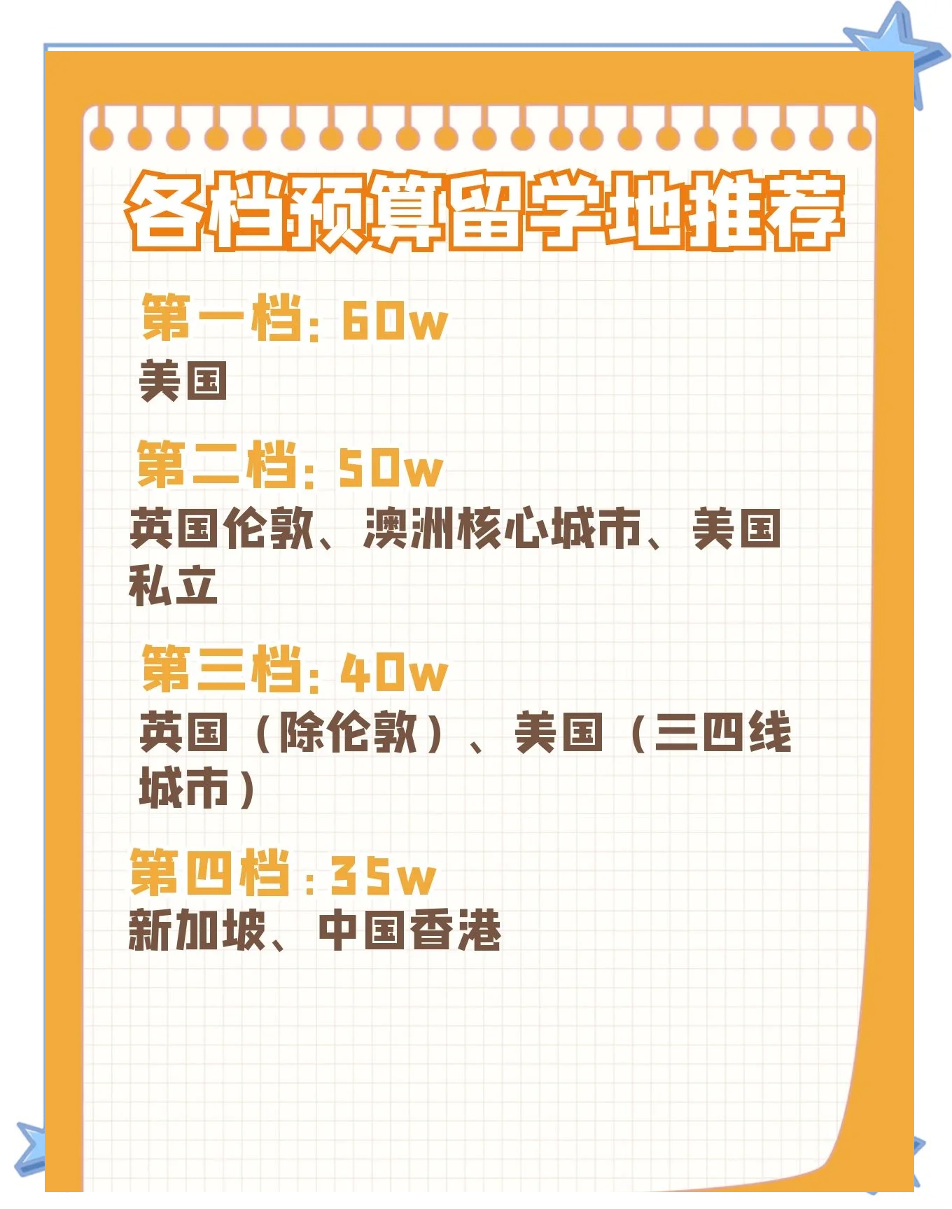 留学哪便宜，留学哪个学校便宜