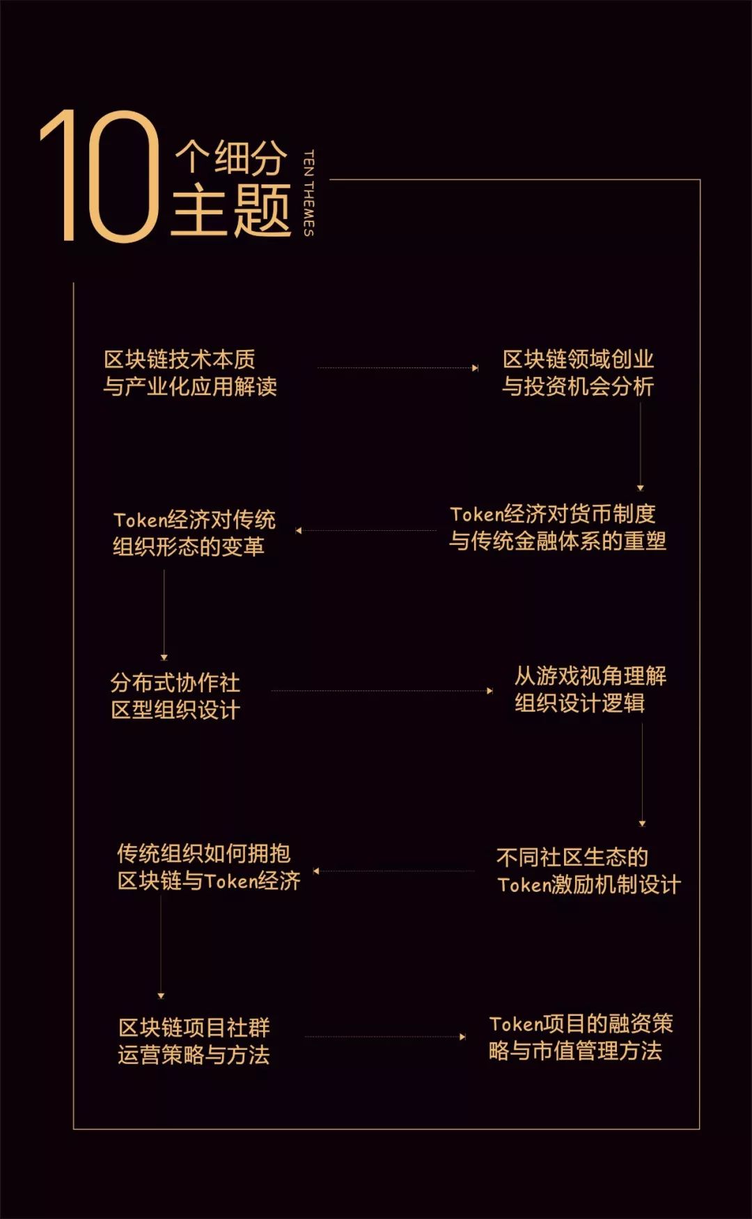区块链世界的新物种教案，区块链技术创新及应用系列课程四