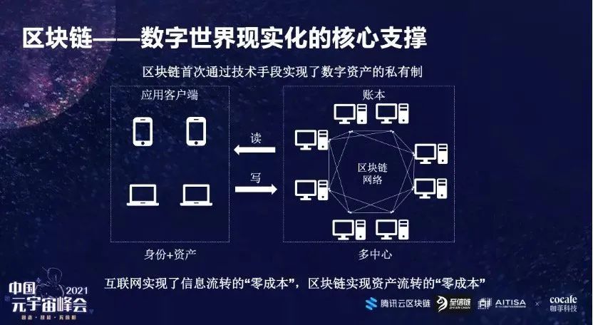 区块链数字化的技术，区块链助力数字经济发展