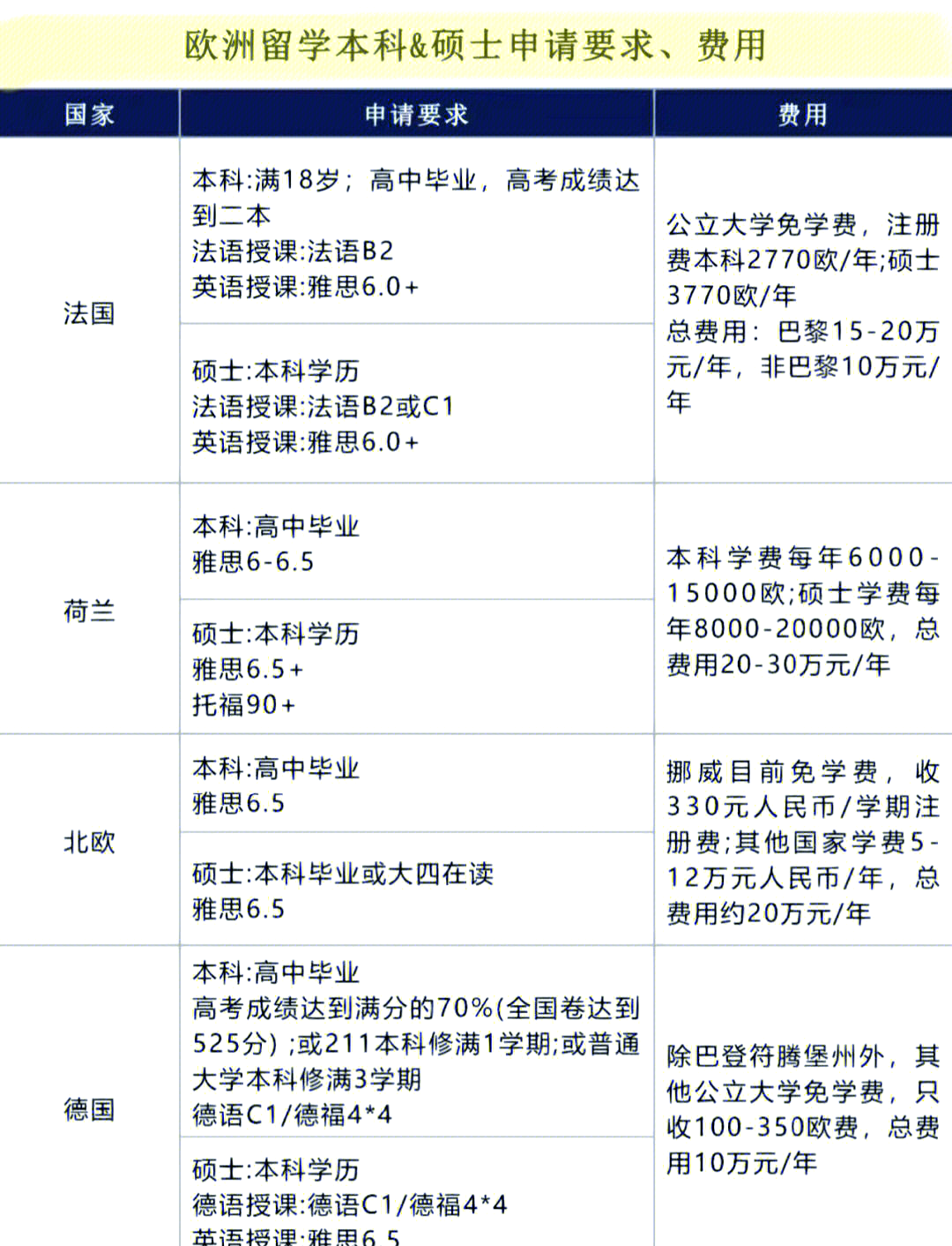大学申请出国留学条件，大学想要出国留学要具备什么条件?
