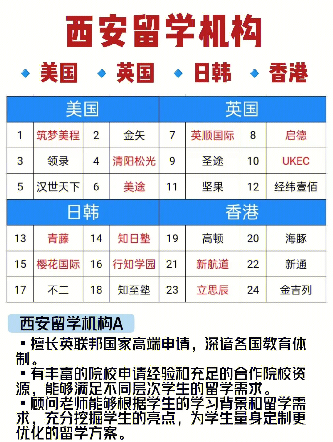 西安日本留学机构，西安有没有日本学校