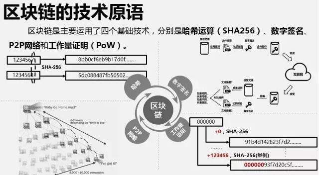 人们对区块链有哪些误解，你认为区块链会对我们的生活产生哪些影响?