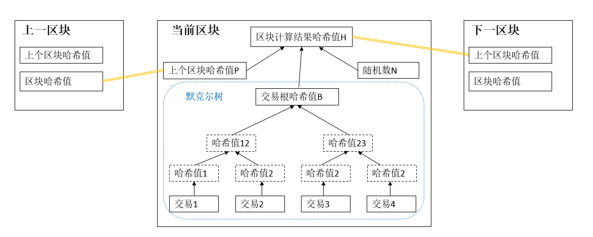 区块链各部分图解结构，区块链区块的结构是什么