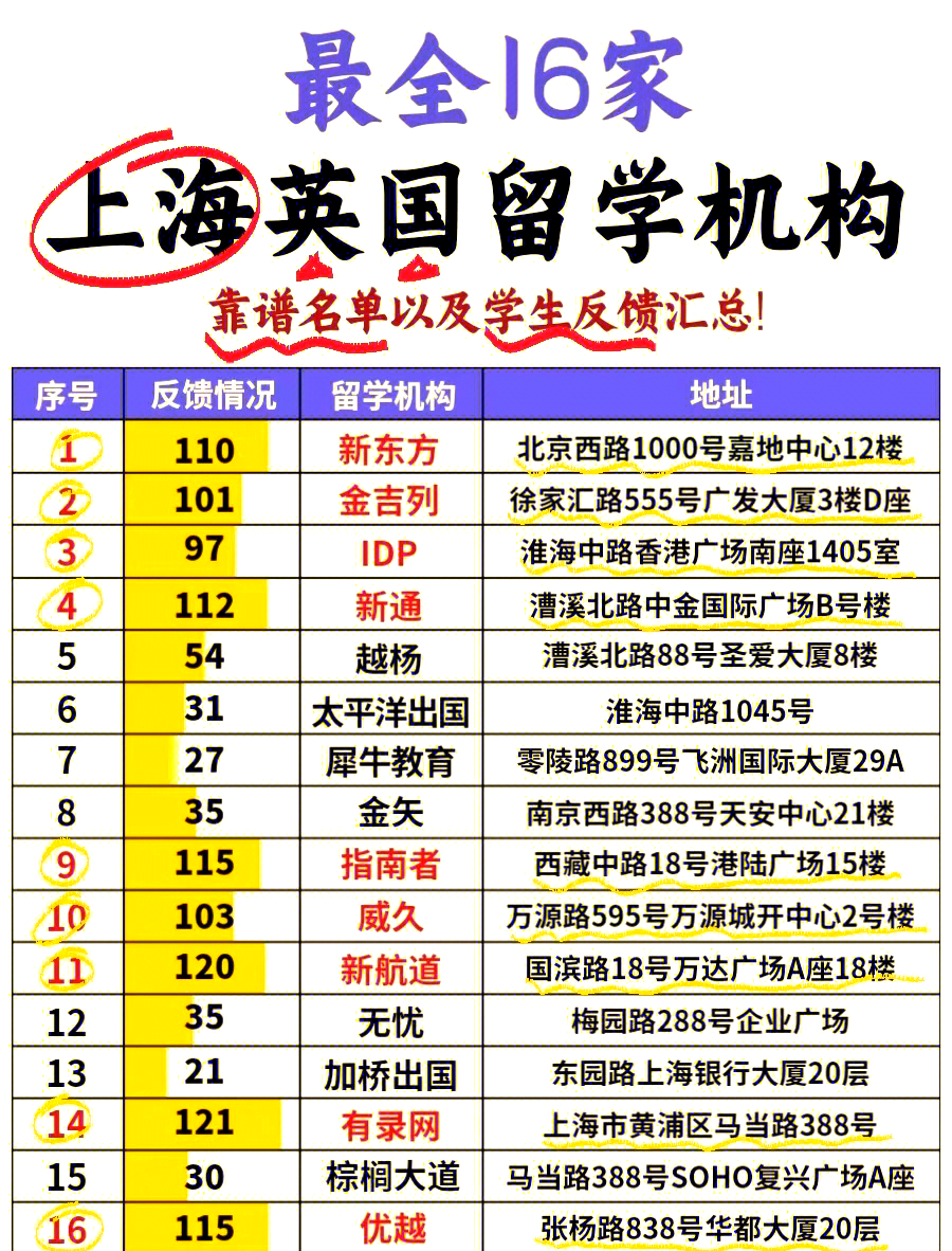 上海好的留学机构，上海好的留学机构有哪些