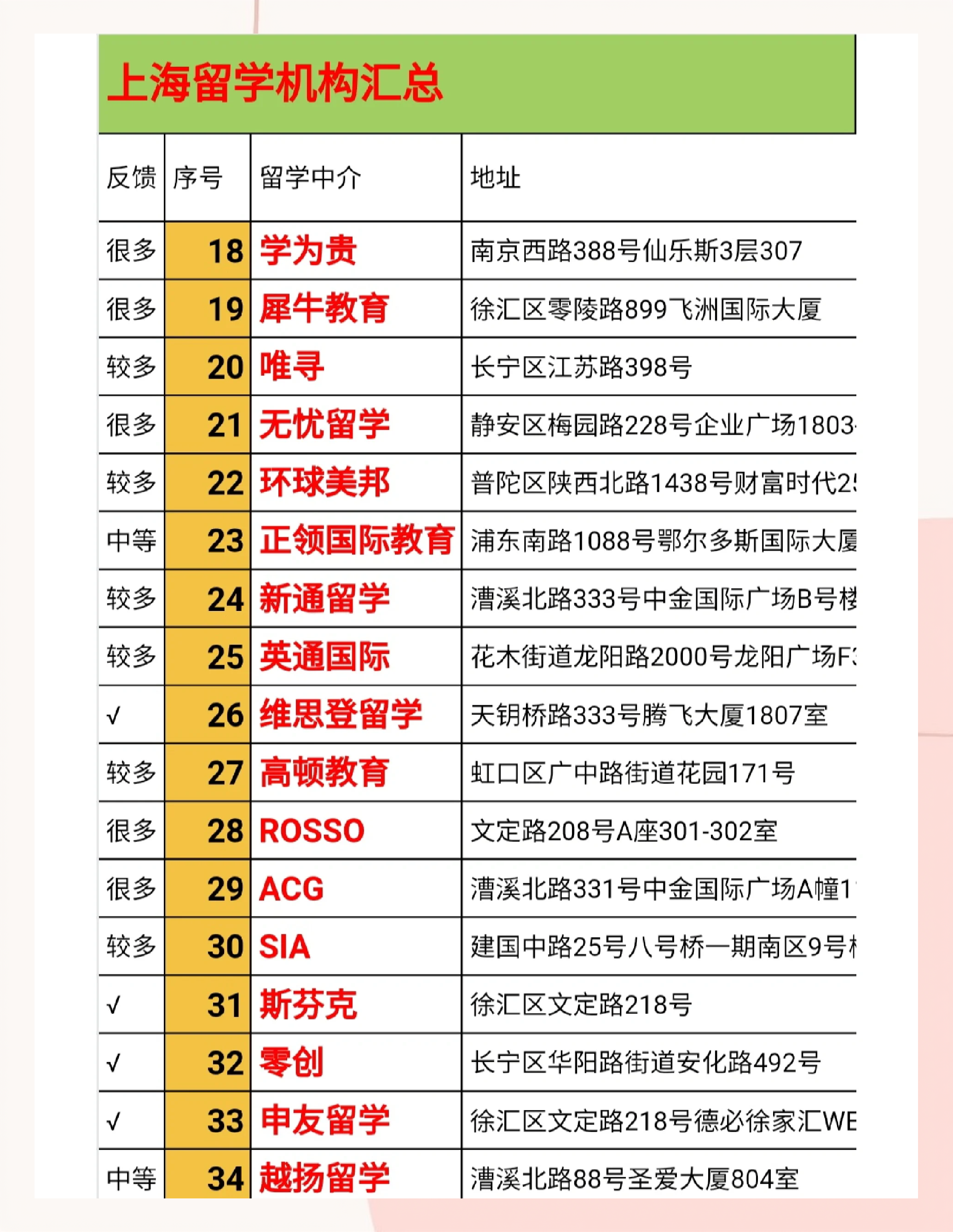上海好的留学机构，上海好的留学机构有哪些