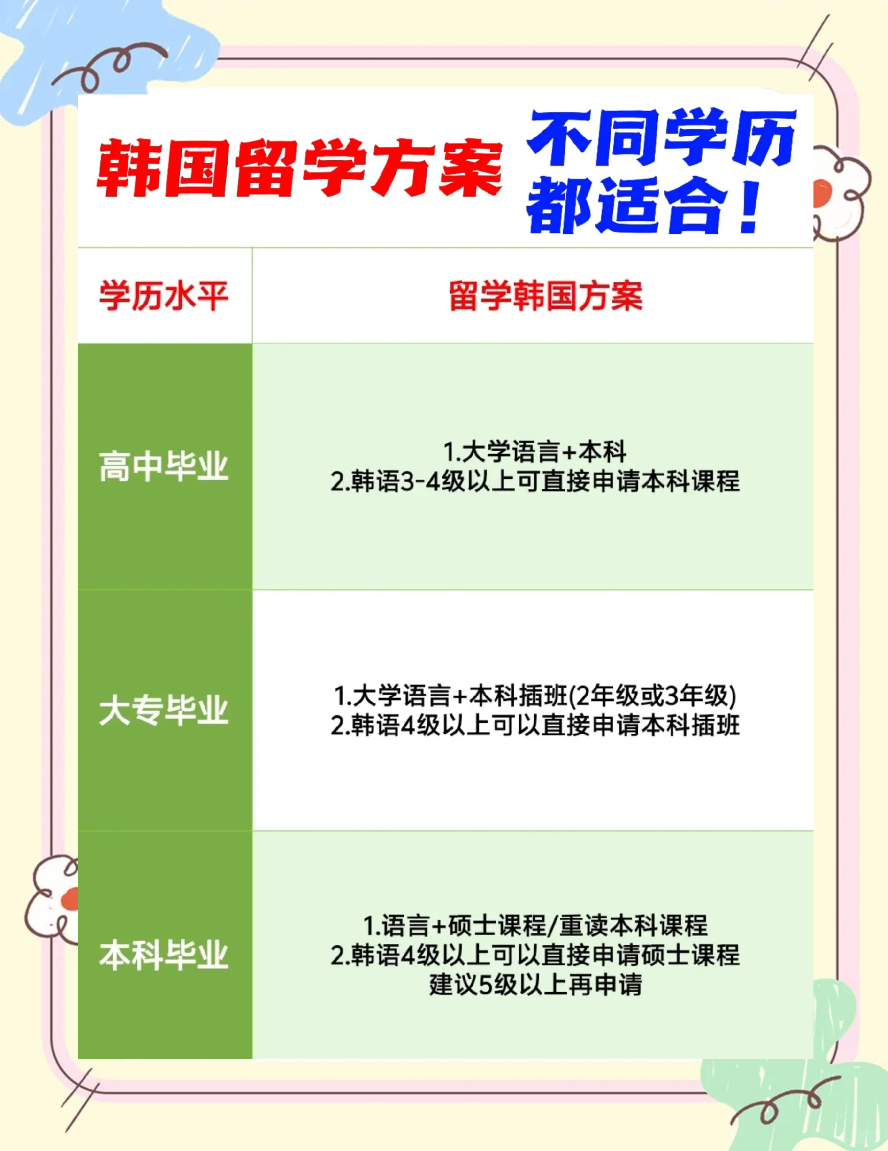 初中生韩国留学条件，初中生韩国留学条件有哪些