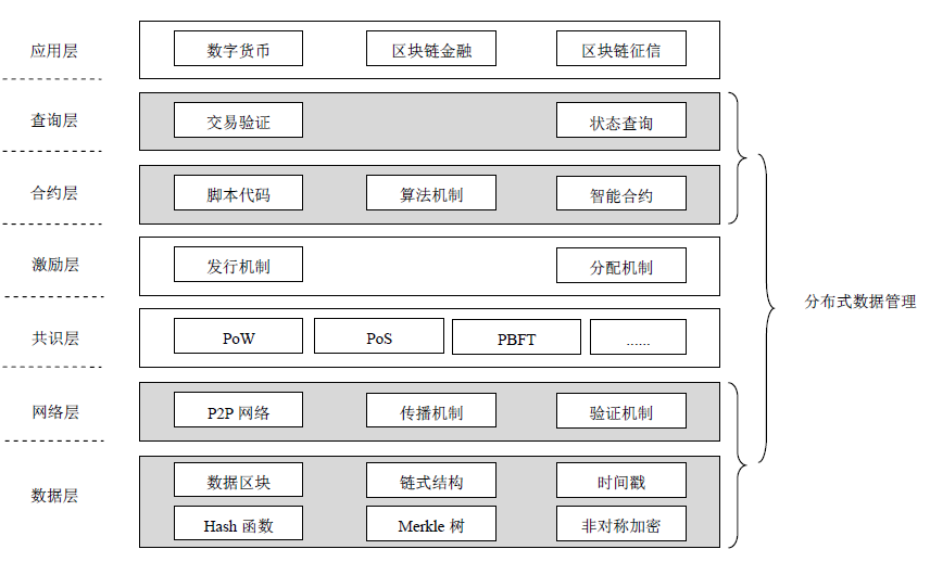 区块链平台的缺点是什么，区块链缺点,目前有哪些技术和方法可以进行改进?