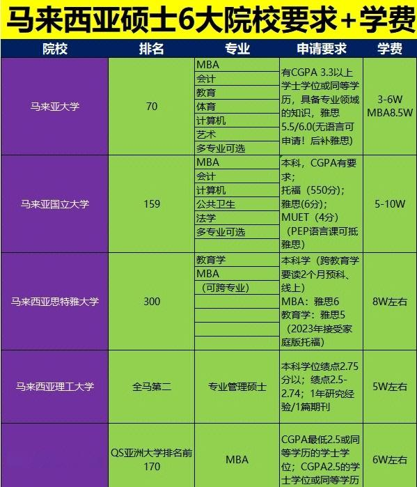 马来西亚硕士留学条件，马来西亚硕士留学好吗
