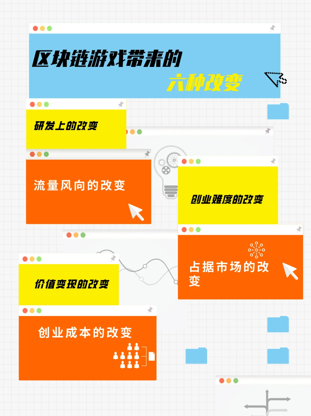 区块链变混沌世界的意义，区块链会带来改变世界的革命吗