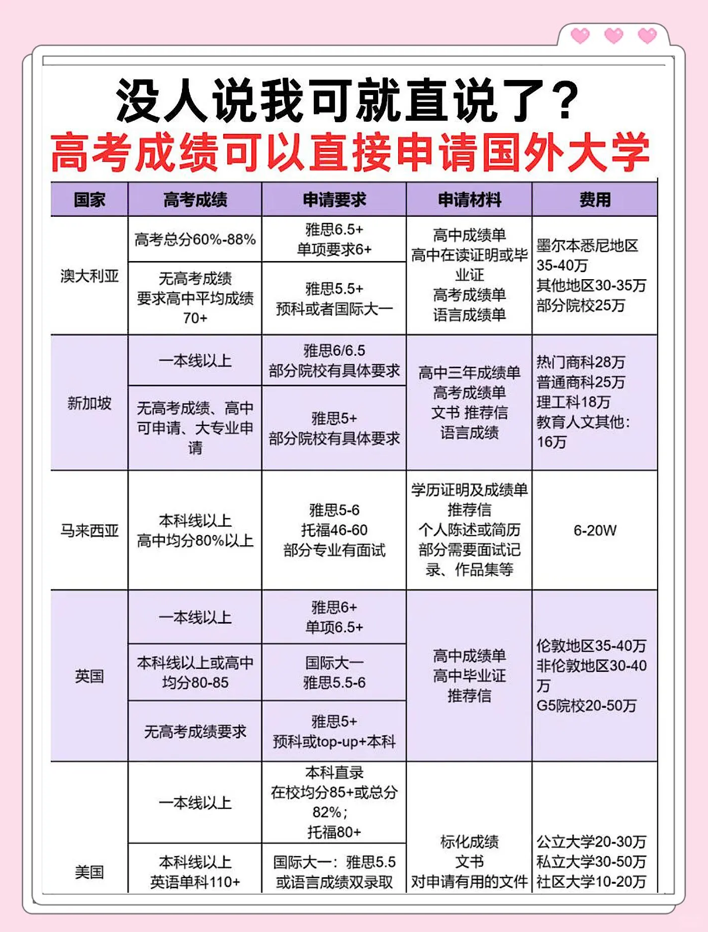 高考后想出国留学，高考后想出国留学有优势吗