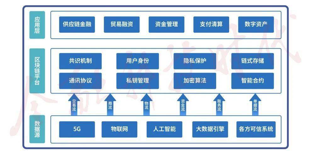 区块链金融行业怎么样，区块链在金融行业中能做什么