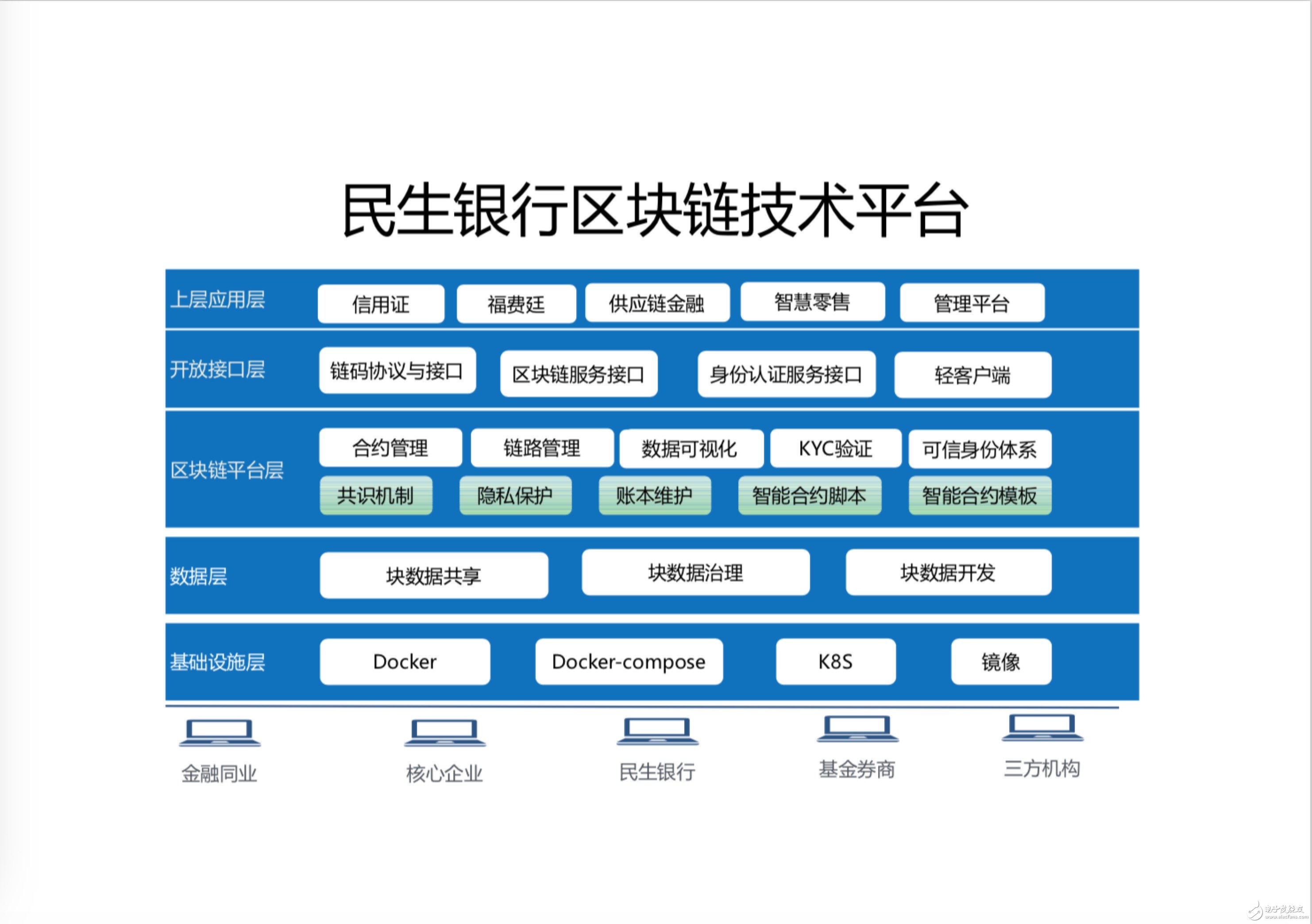 区块链金融行业怎么样，区块链在金融行业中能做什么