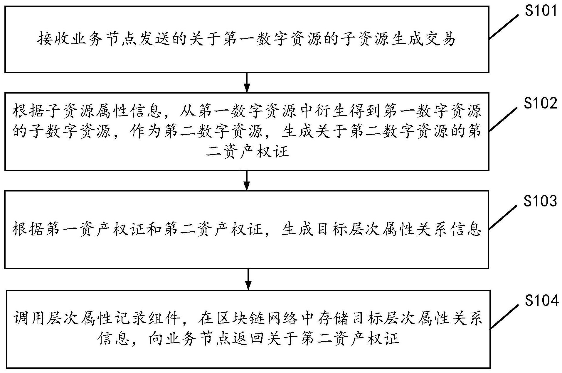 数据区块链相结合的论文，区块链数据应用的优势有哪些