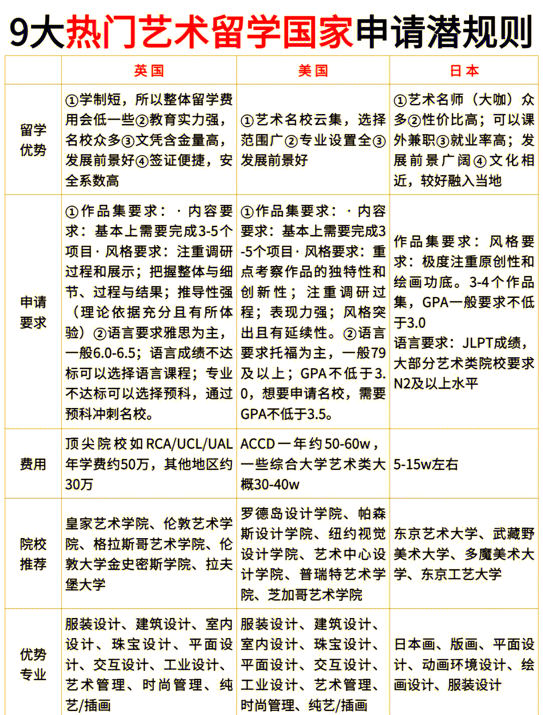 艺术预科留学，艺术类留学预科