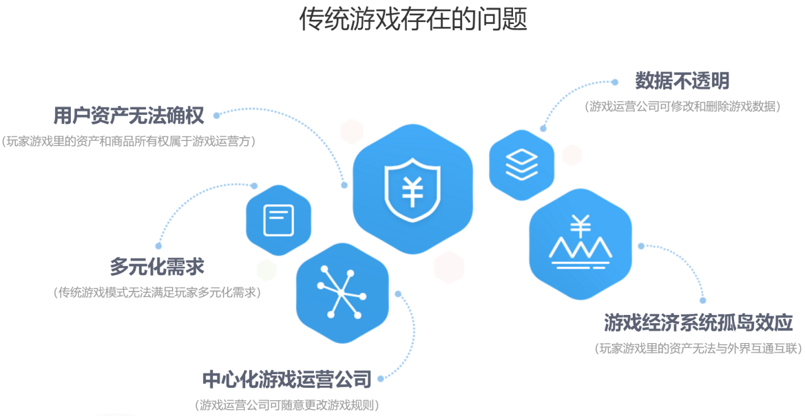 区块链游戏风口来了怎么玩，区块链风口来了 我们如何把握